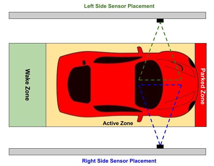 Side Sensor Pos