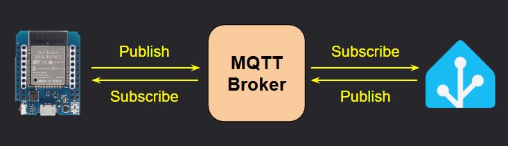 MQTT Overview