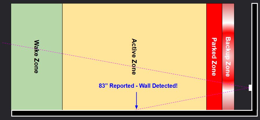 Wall Detected