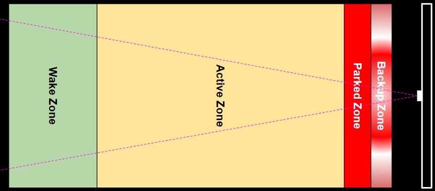 Zone Image