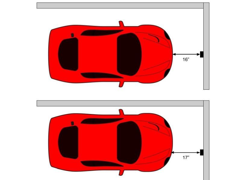Zone Image