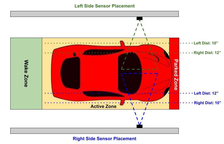 Zone Image