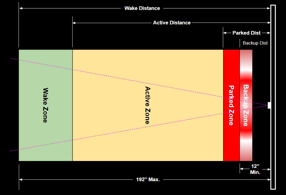 Zone Image