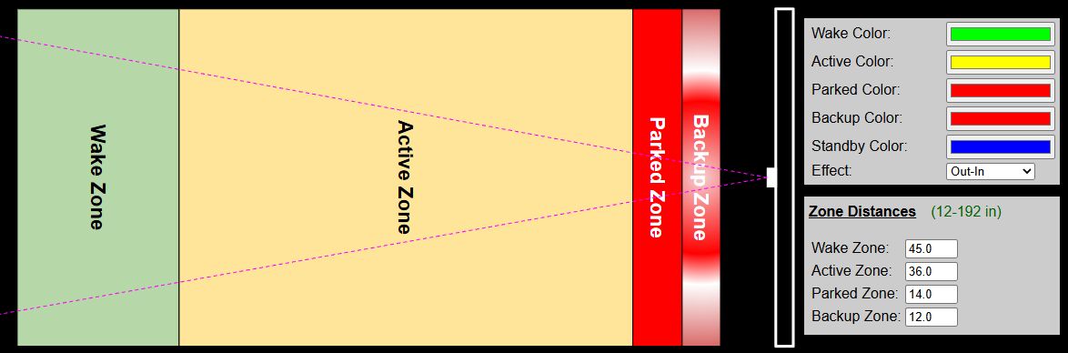 Zone Header