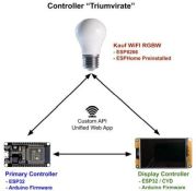 The Three Controllers Architecture