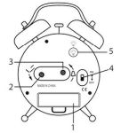 Alarm Configuration Header