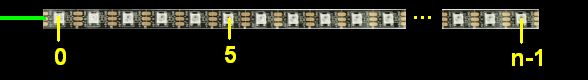 LED Numbering