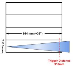 tof_long_distance