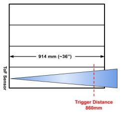 tof_short_distance